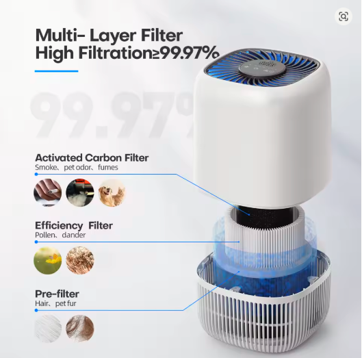 Air Purifier for Bedroom Home – HEPA Filter with Fragrance, Removes Smoke, Odor, Allergies, Pollen, Pet Dander – Ultra Quiet, 3-Speed Fan, Smart Timer