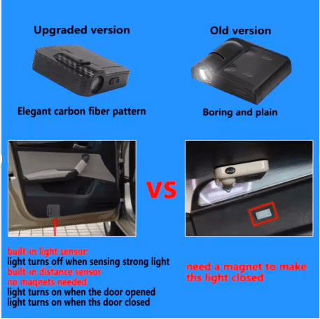 Angel Wings Dynamic Welcome Light for Tesla Model Y & Model 3 Highland – Romantic LED Projection Floor Lamp - GripGo.Online