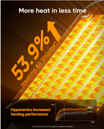 Dreo 1500W Portable Electric Space Heater | Fast Ceramic Heating with Thermostat, Remote, 12H Timer & Safety Features (2024 Upgrade)